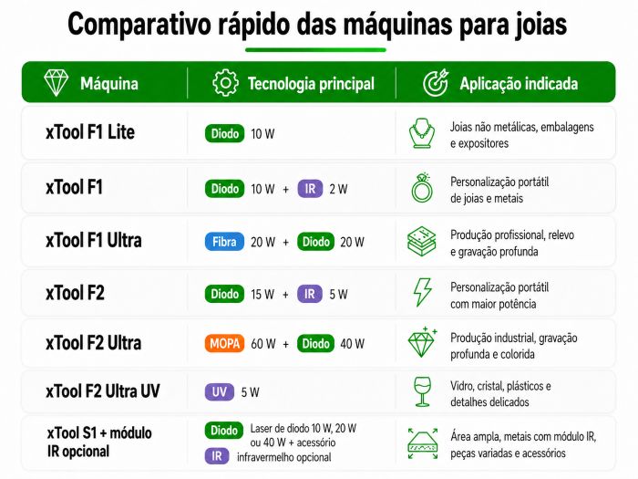 gravação a laser para joalheria