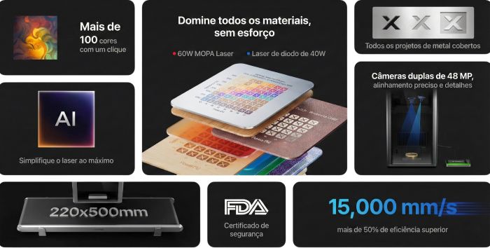 Características F2 Ultra