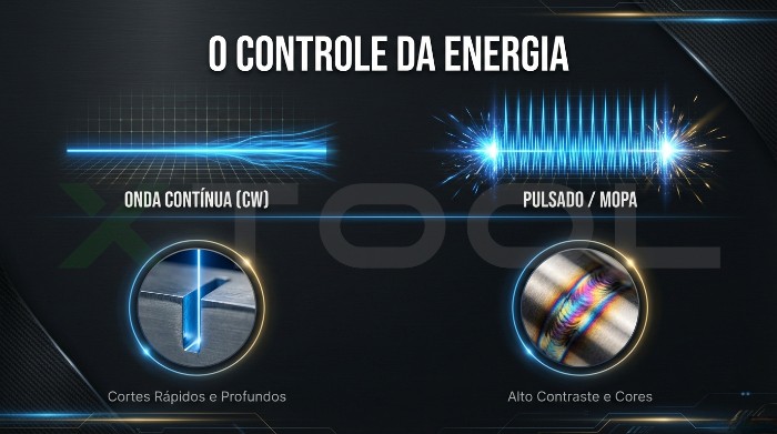 Tipos de Laser de Fibra Qual a Diferença Entre Eles