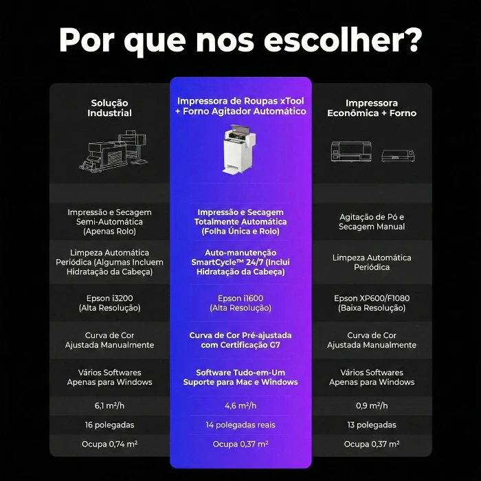 xTool Apparel Printer a Impressora DTF para tecidos