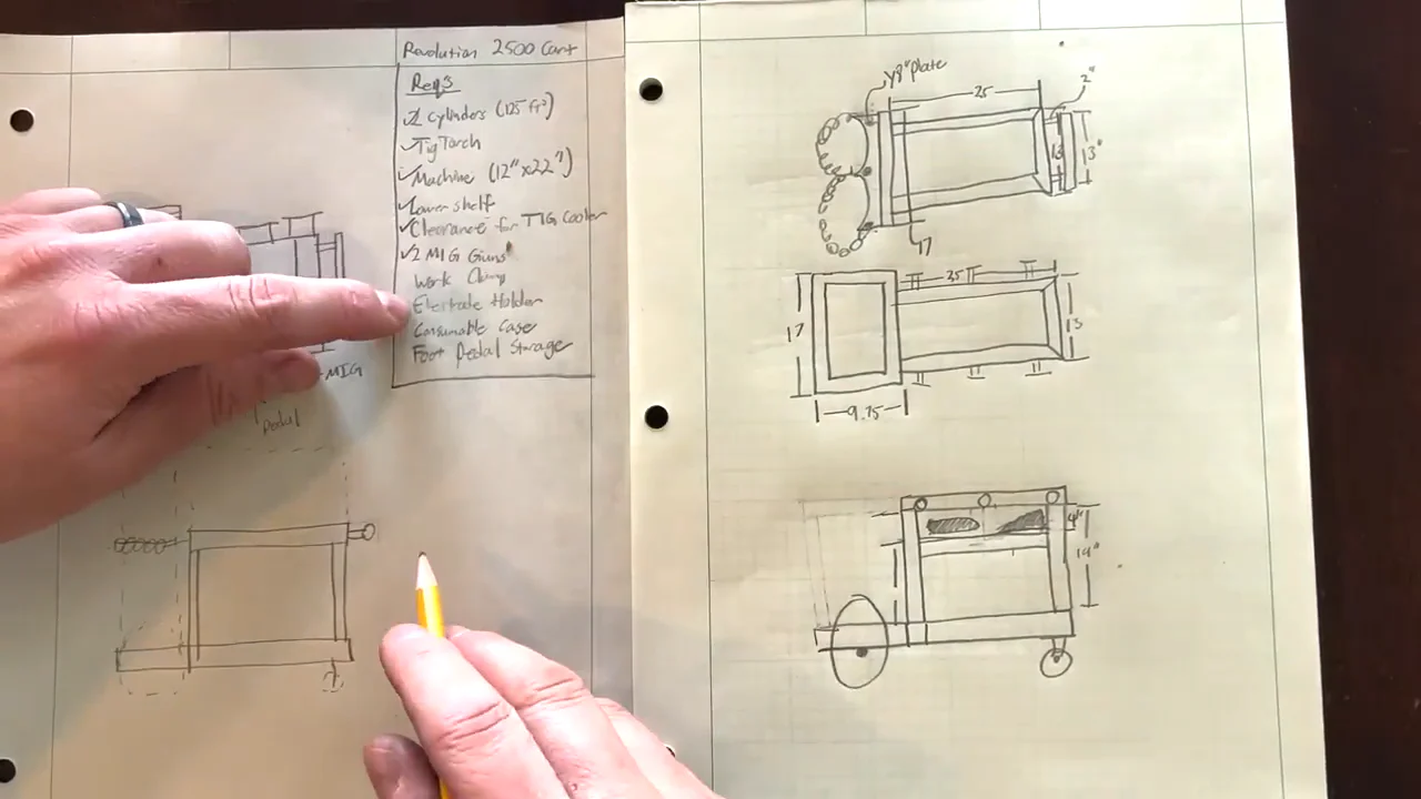 Planejamento e Lista de Cortes