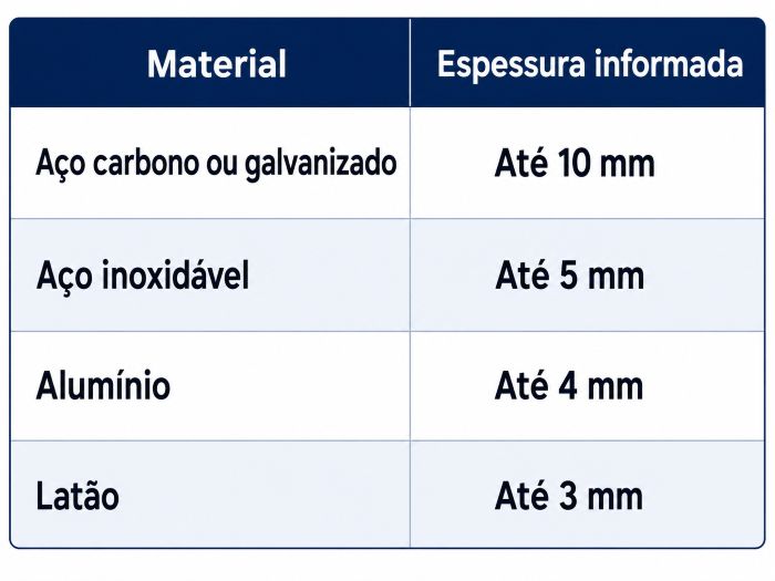 Corte a laser com a cortadora CNC xTool MetalFab